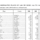 1960 census page for Robertsdale Alabama